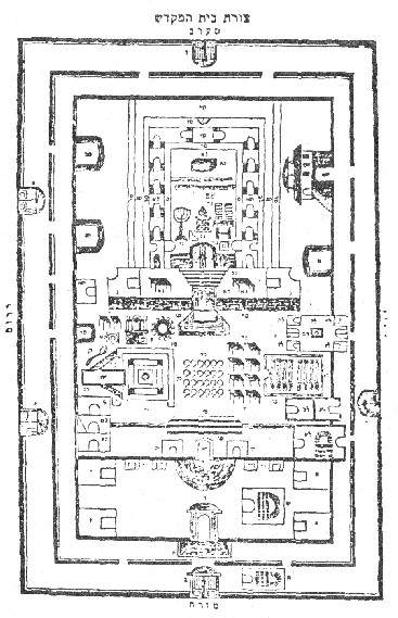 План Третьего храма