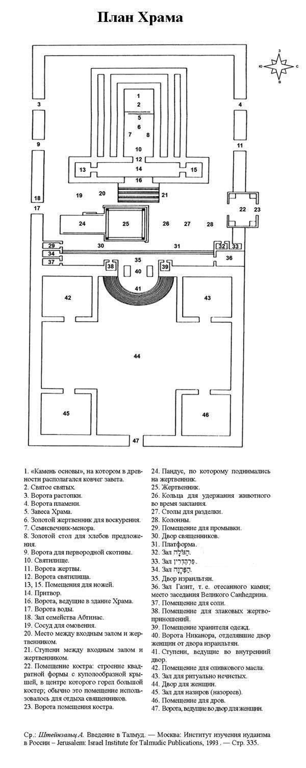 План Второго храма
